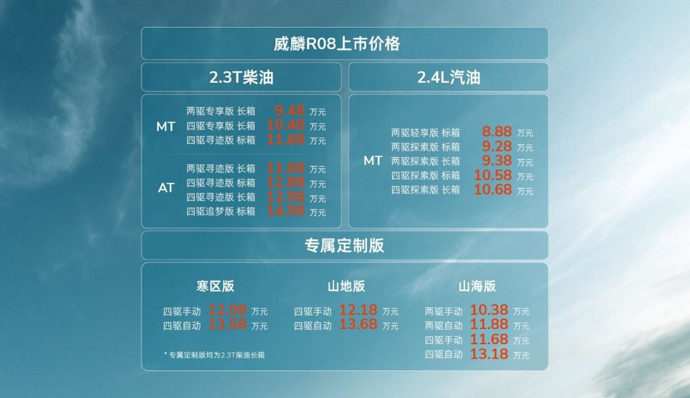 售价8.88万-14.98万，rely威麟r08正式上市，首任车主整车终身质保劲省13万！